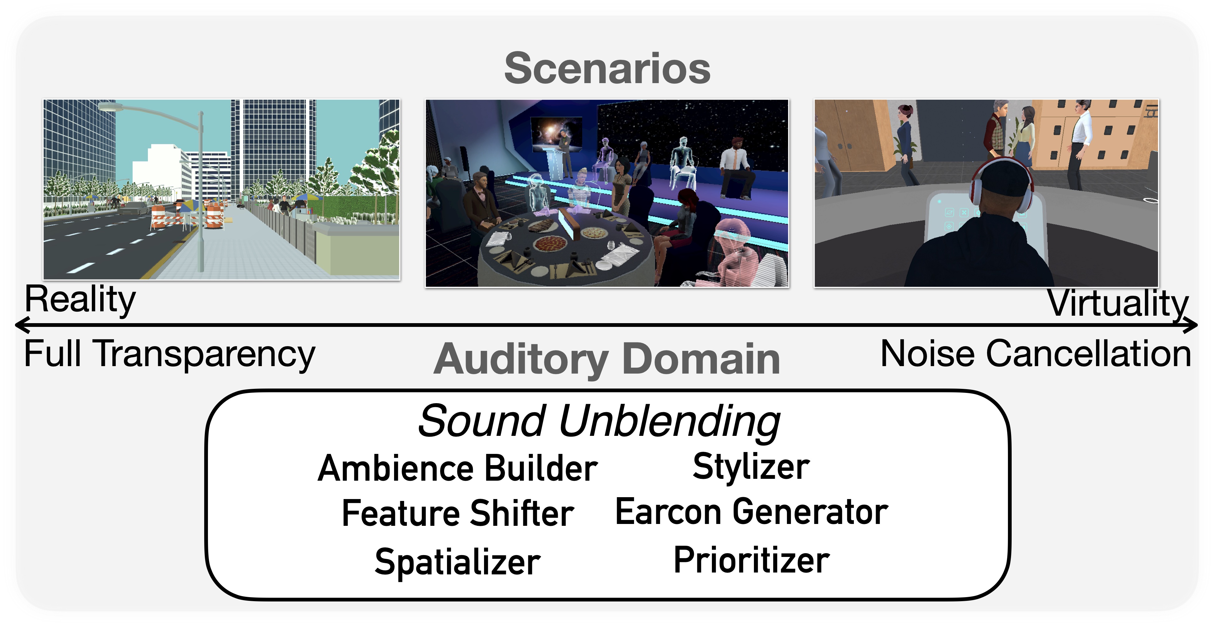We present Sound Unblending, a concept to manipulate sounds for improving mixed-reality awareness. Sound Unblending situates in the auditory Reality-Virtuality Continuum with full transparency and noise cancellation as two ends, and comprises six sound manipulators: Ambience Builder, Feature Shifter, Stylizer, Spatializer, Earcon Generator, and Prioritizer.