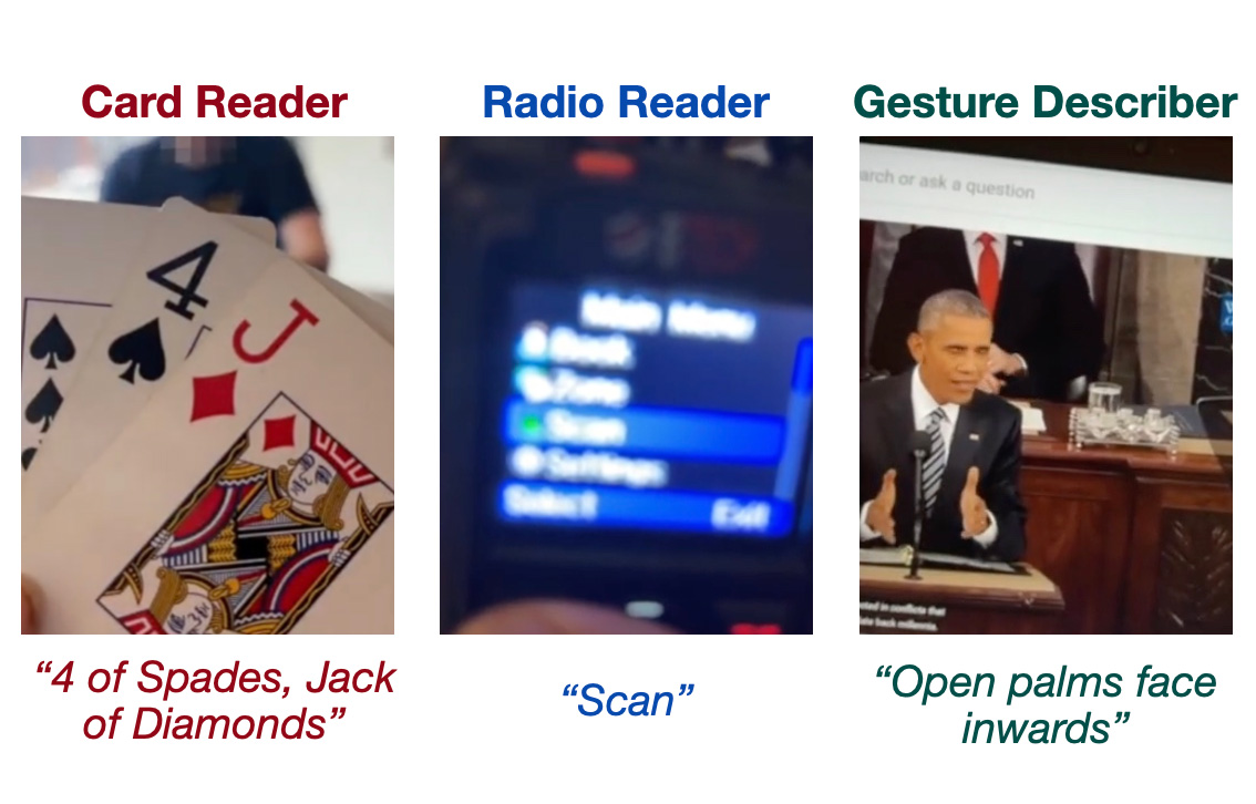 Screenshots of camera-input to three tools, side to side, with titles above reading, from left to right 'Card Reader', 'Radio Reader' and 'Gesture Describer', in dark red, blue, and dark green text respectively. Beneath each screenshot is sample tool output. The sample tool output for Card Reader is dark red and says '4 of Spades, Jack of Diamonds'. The sample tool output for Radio Reader is blue and says 'Scan'. The sample tool output for Gesture Describer is dark green and reads 'Open palms face inwards'