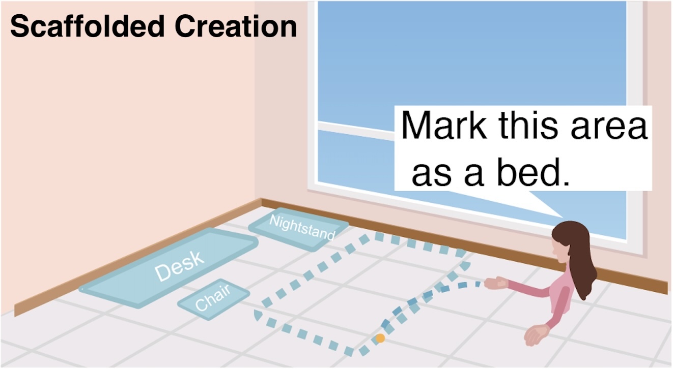 Scaffolded creation in VRCopilot: Users can create wireframes by drawing on the floor while speaking, in addition to automatically generated wireframes; They can then turn the wireframes into specific furniture.