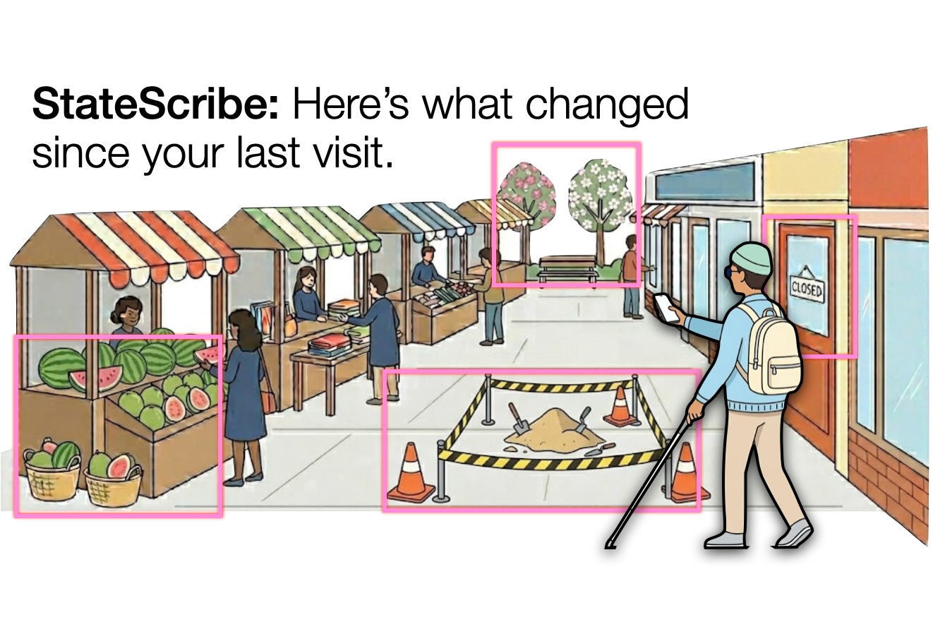 StateScribe enables awareness of real-world changes across revisits through a dual-layer memory architecture that combines episodic scene memory with object-centric temporal memory.